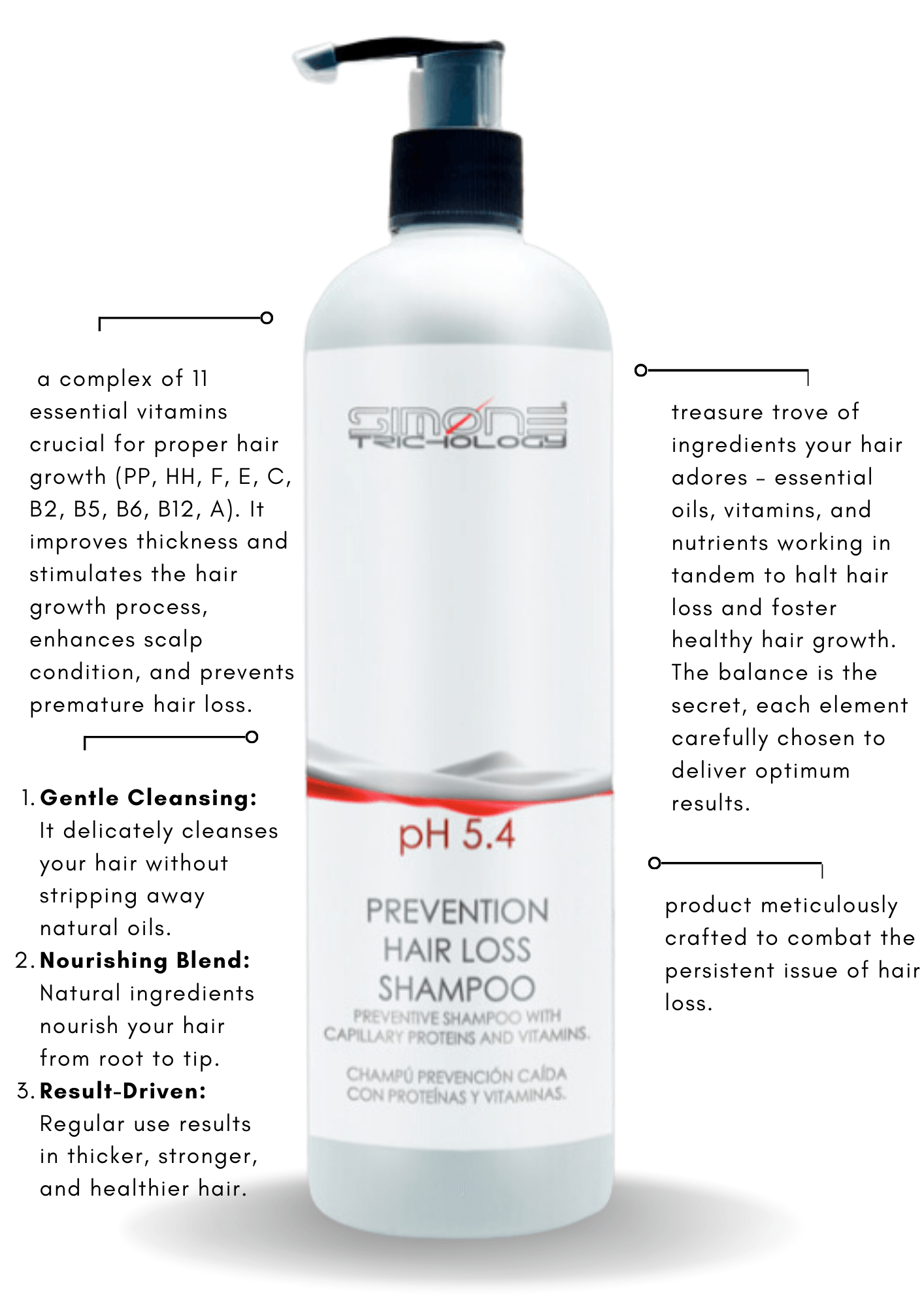 Prevention hair loss shampoo - Skin Scalp Clinic